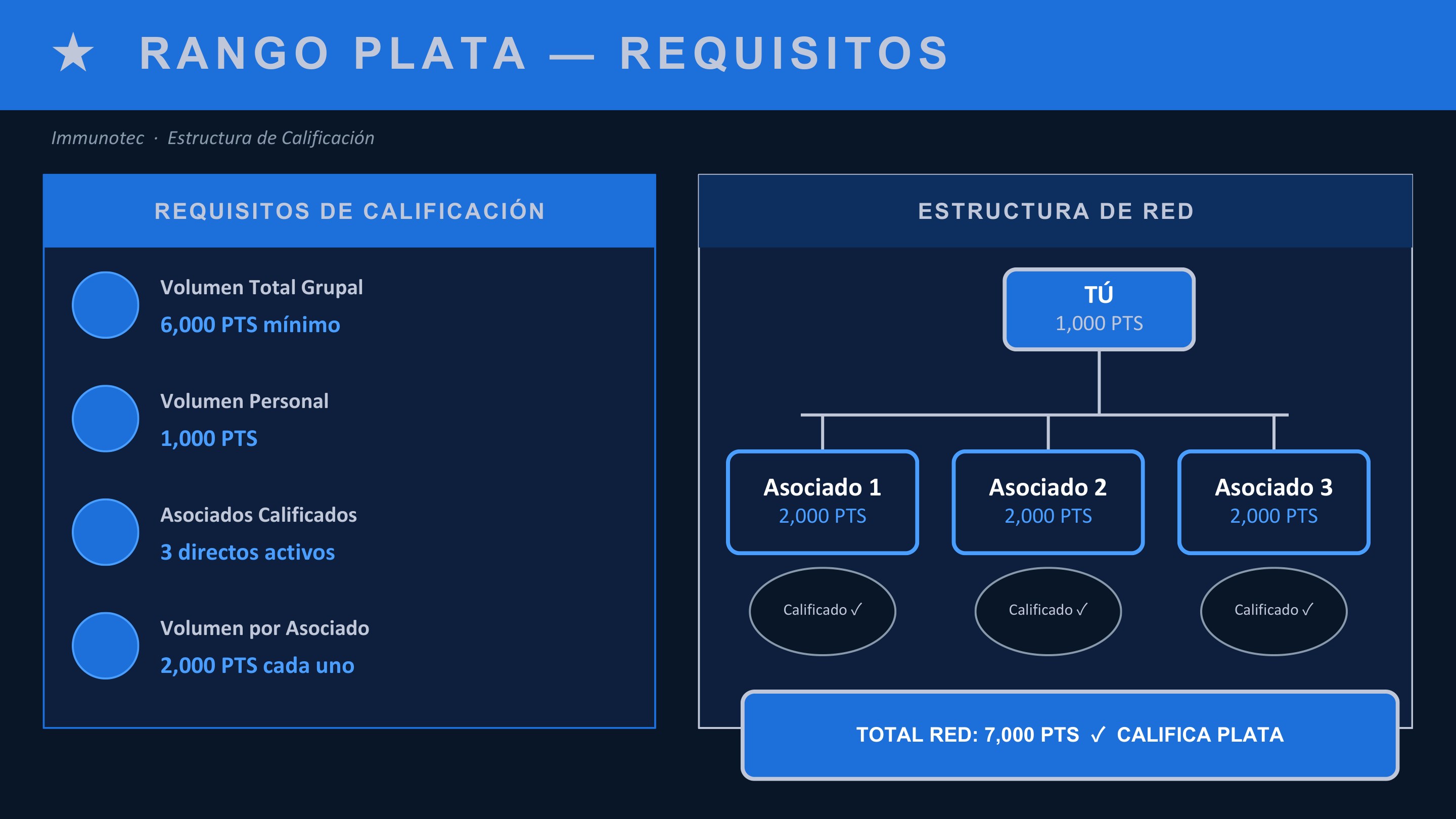Esther Ortiz · Plan de Compensación 02