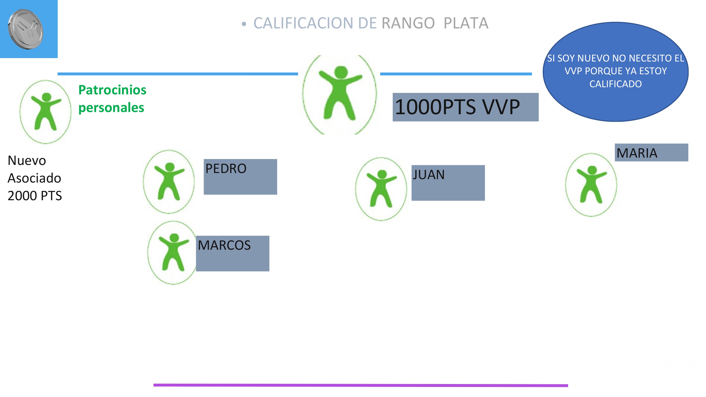 Esther Ortiz · Plan de Compensación 03