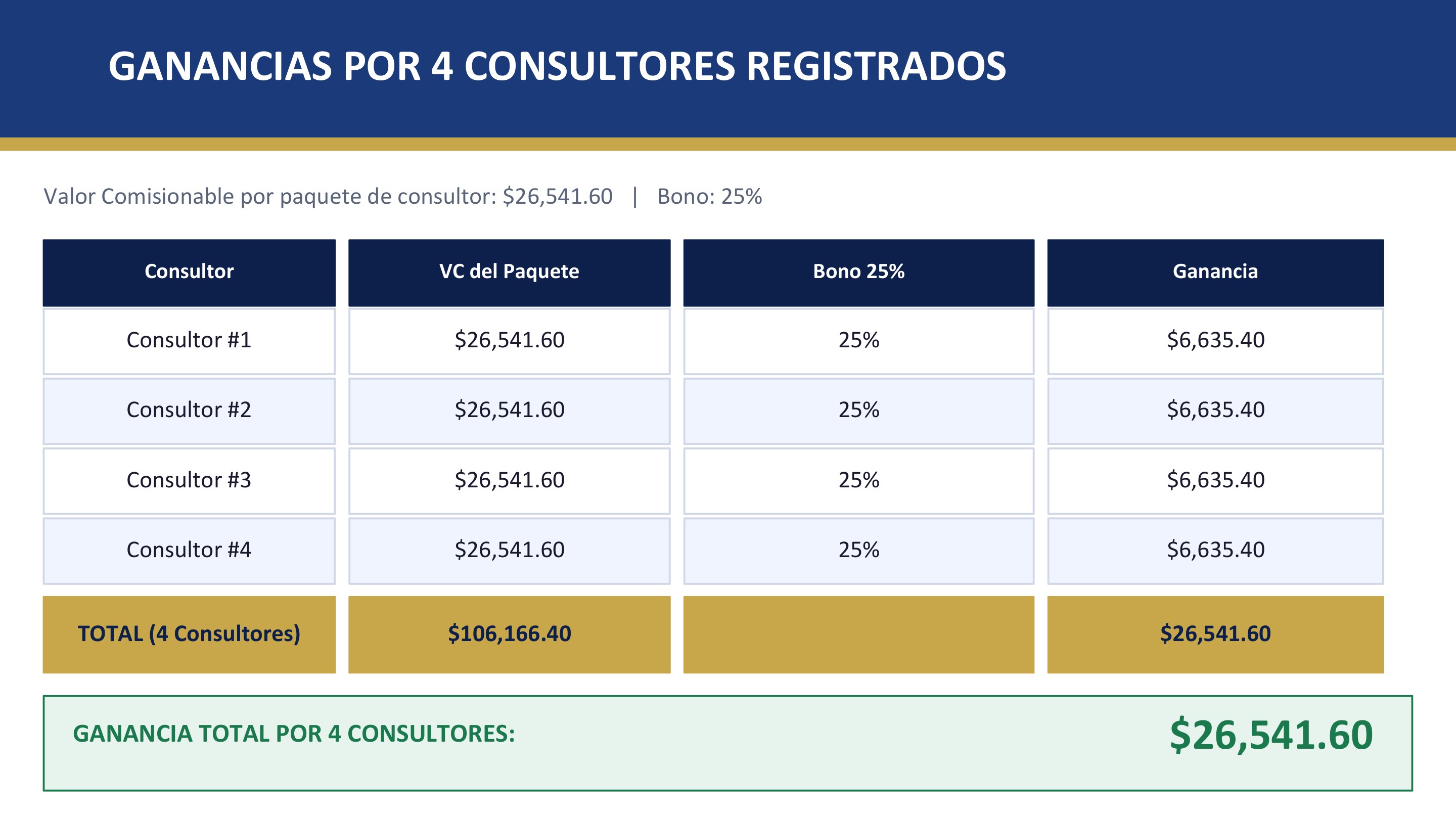 Esther Ortiz · Plan de Compensación 04