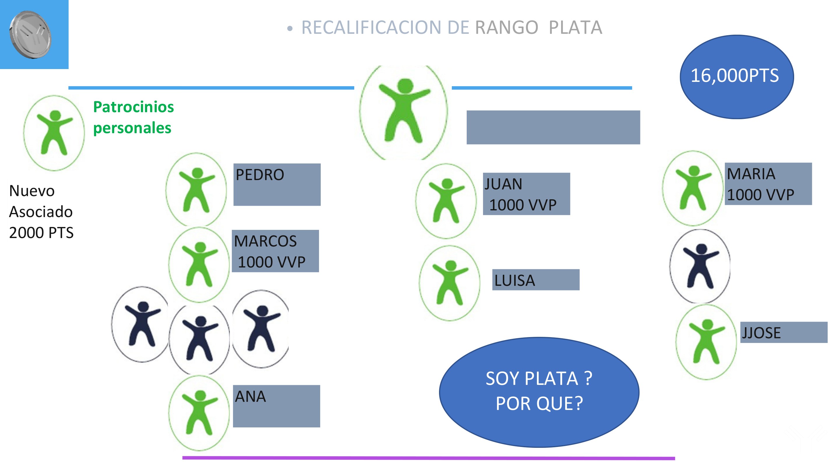 Esther Ortiz · Plan de Compensación 06