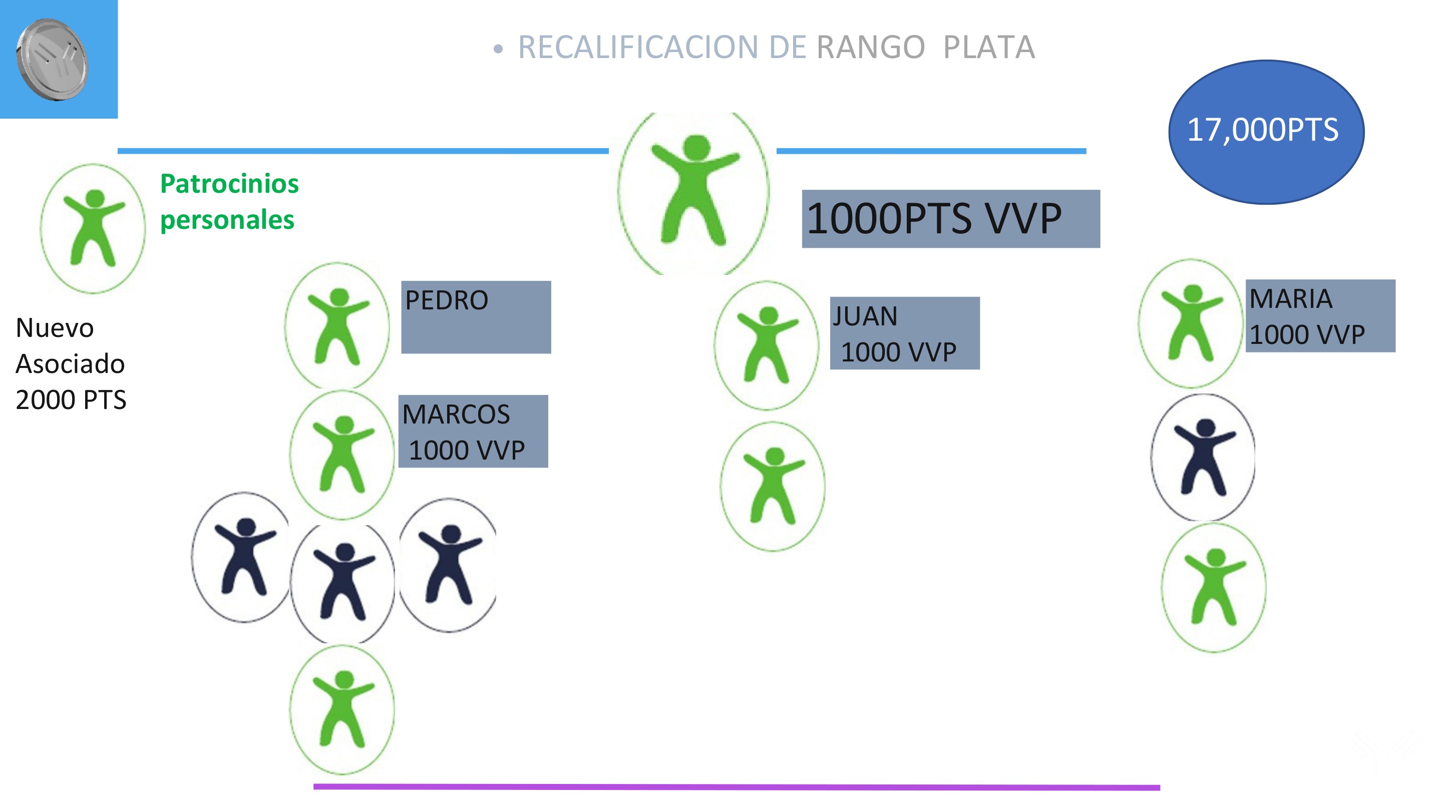 Esther Ortiz · Plan de Compensación 07