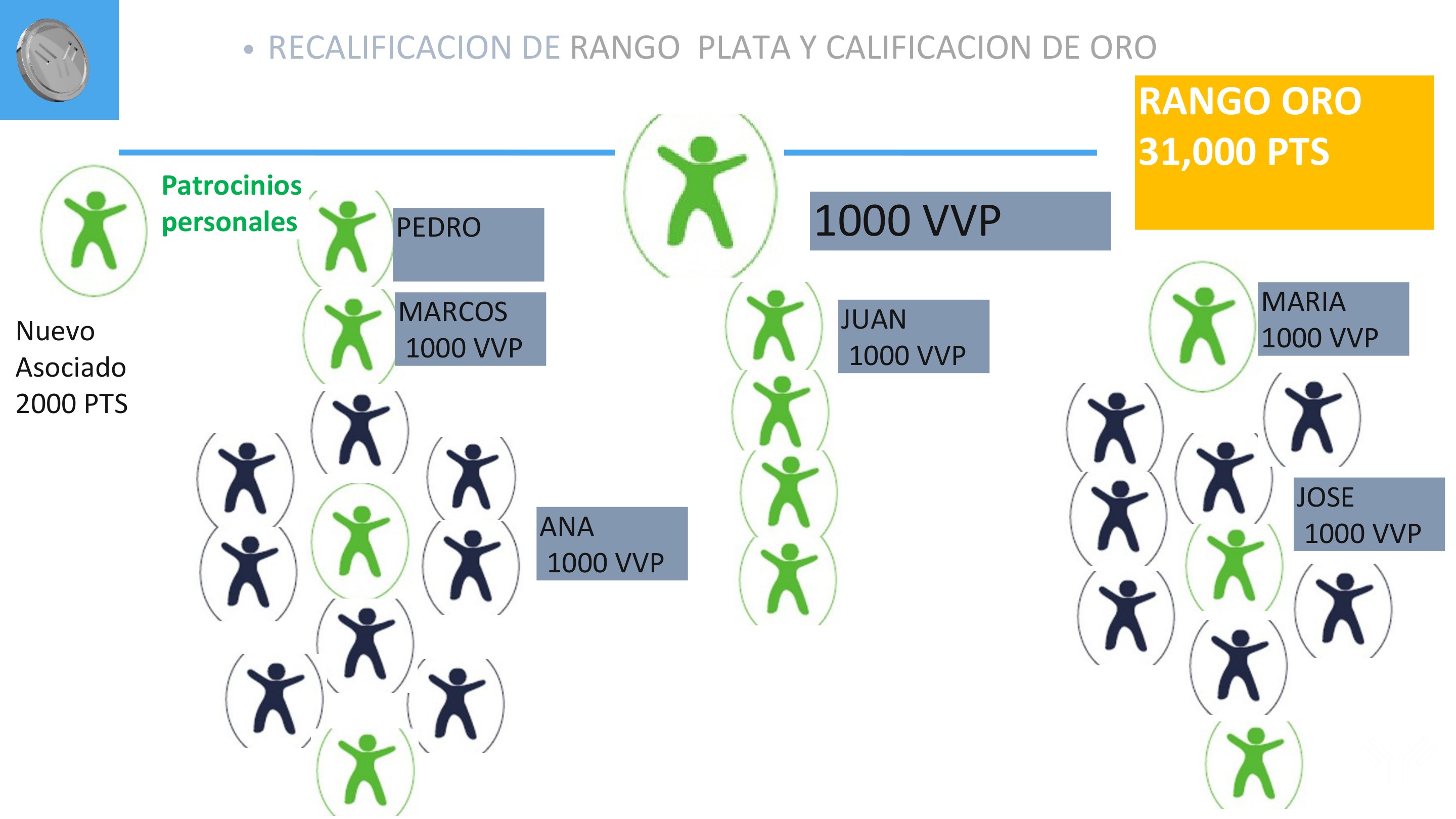 Esther Ortiz · Plan de Compensación 09