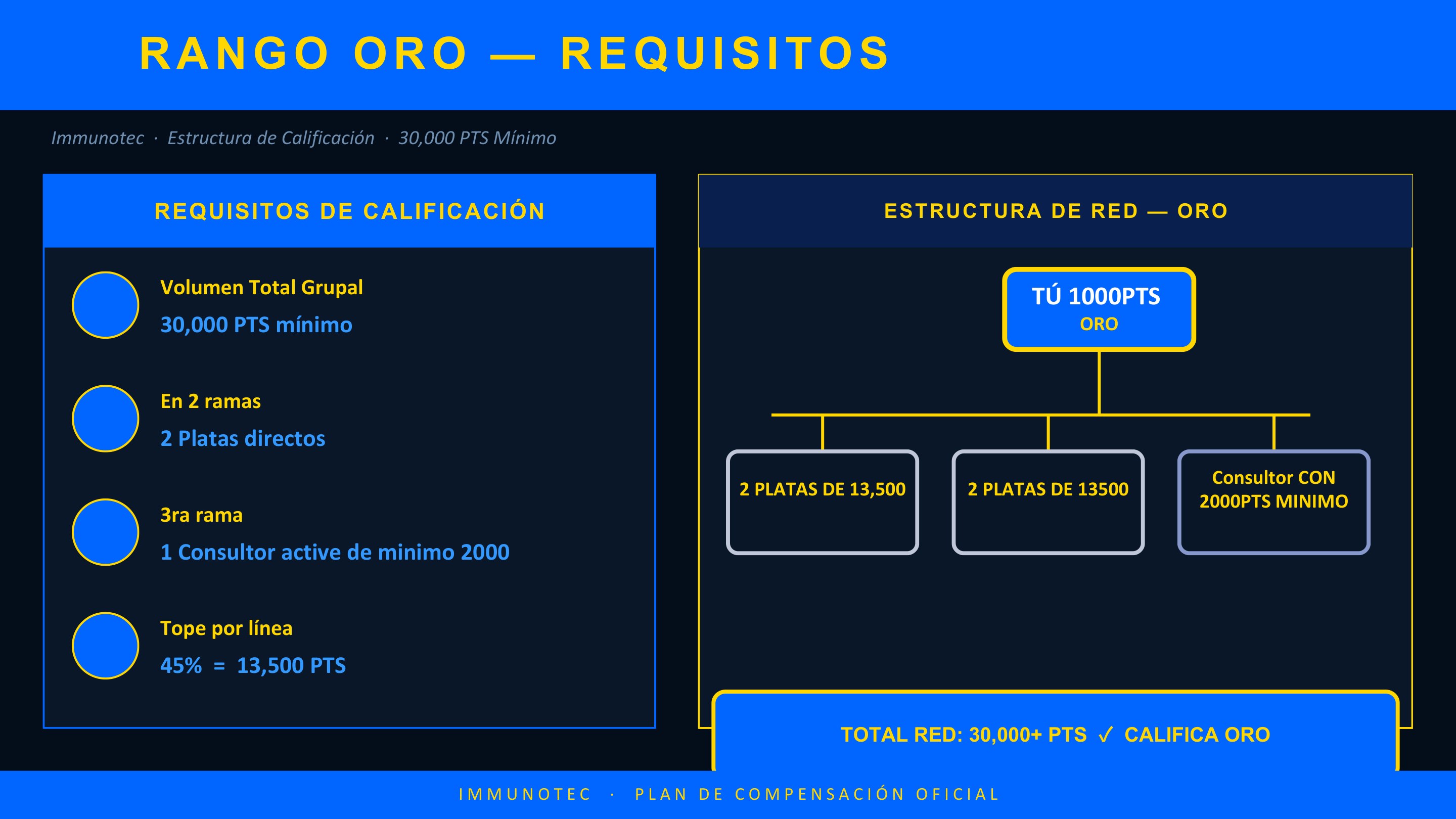 Esther Ortiz · Plan de Compensación 10
