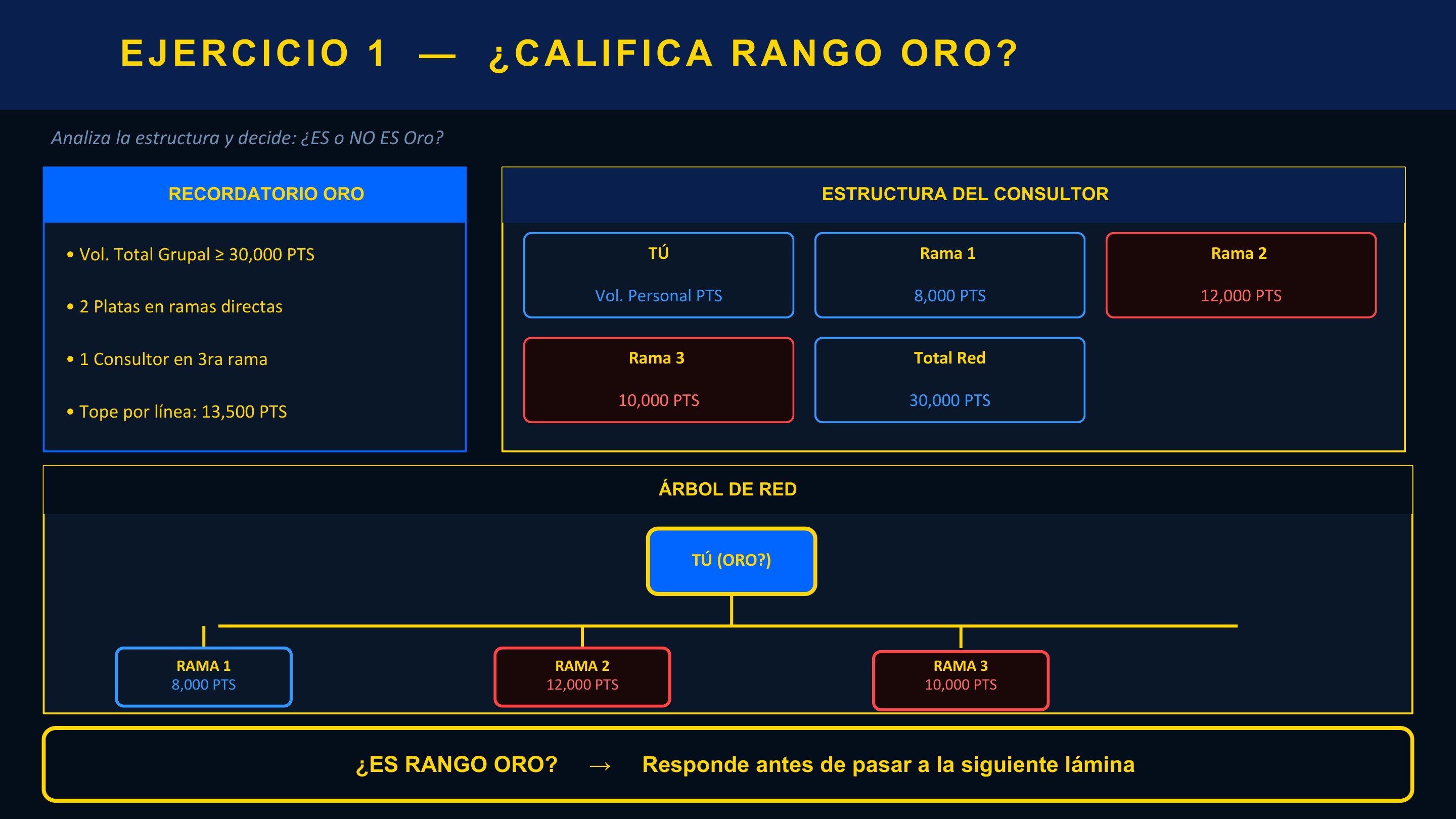 Esther Ortiz · Plan de Compensación 11