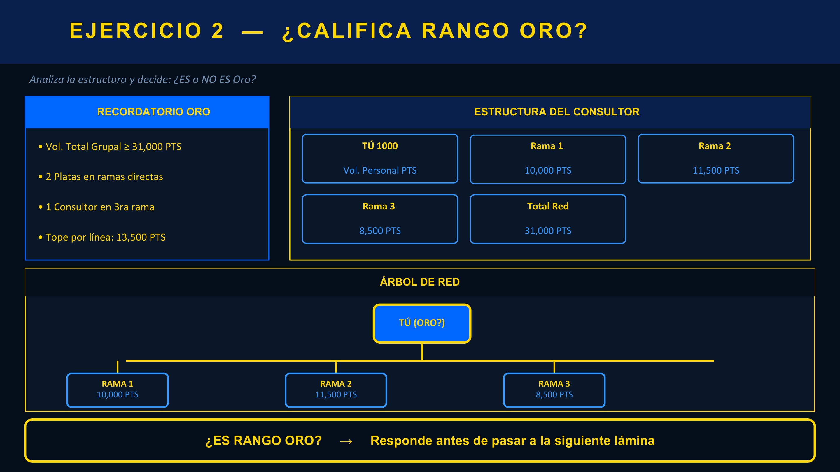 Esther Ortiz · Plan de Compensación 12