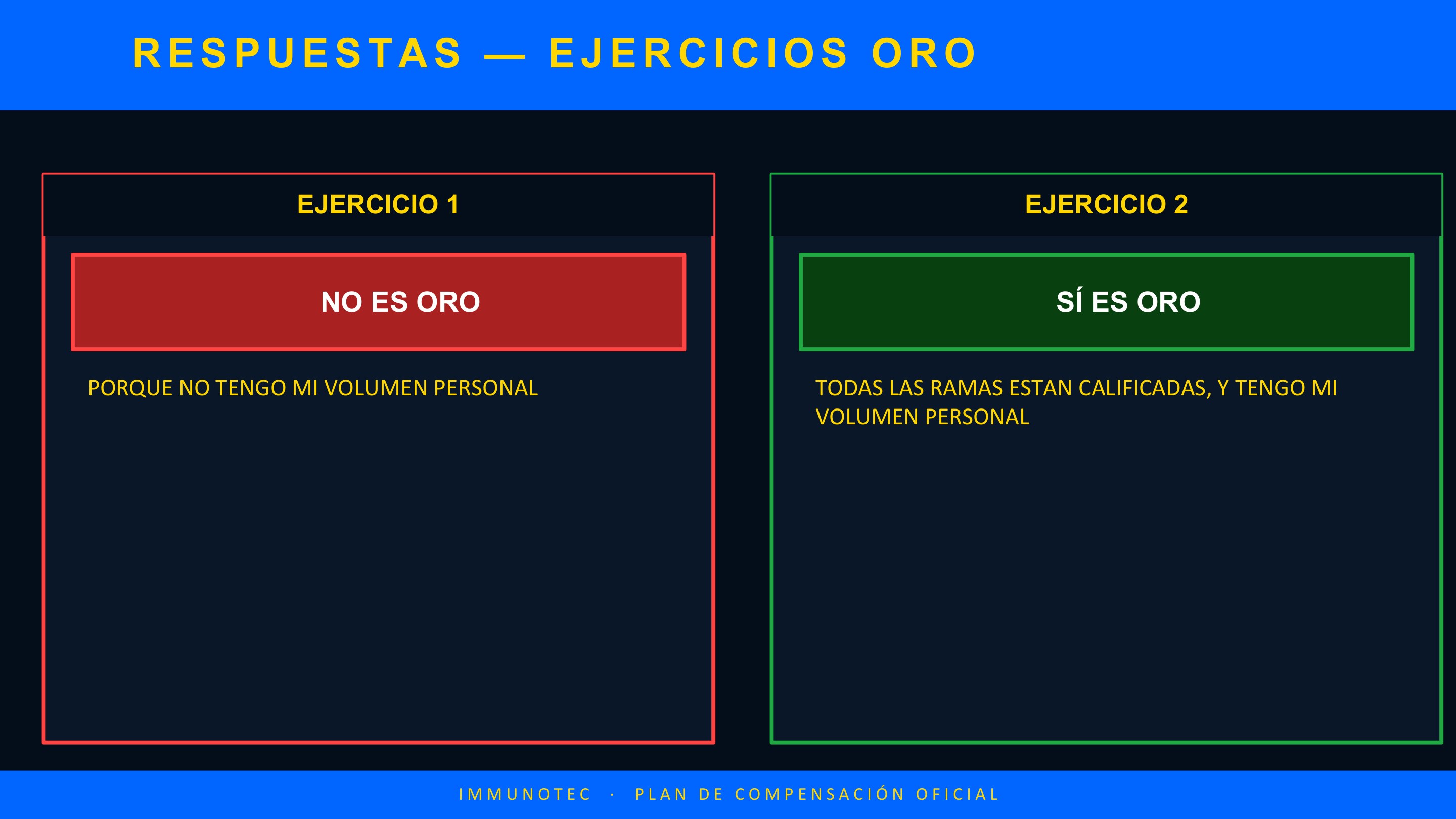 Esther Ortiz · Plan de Compensación 13