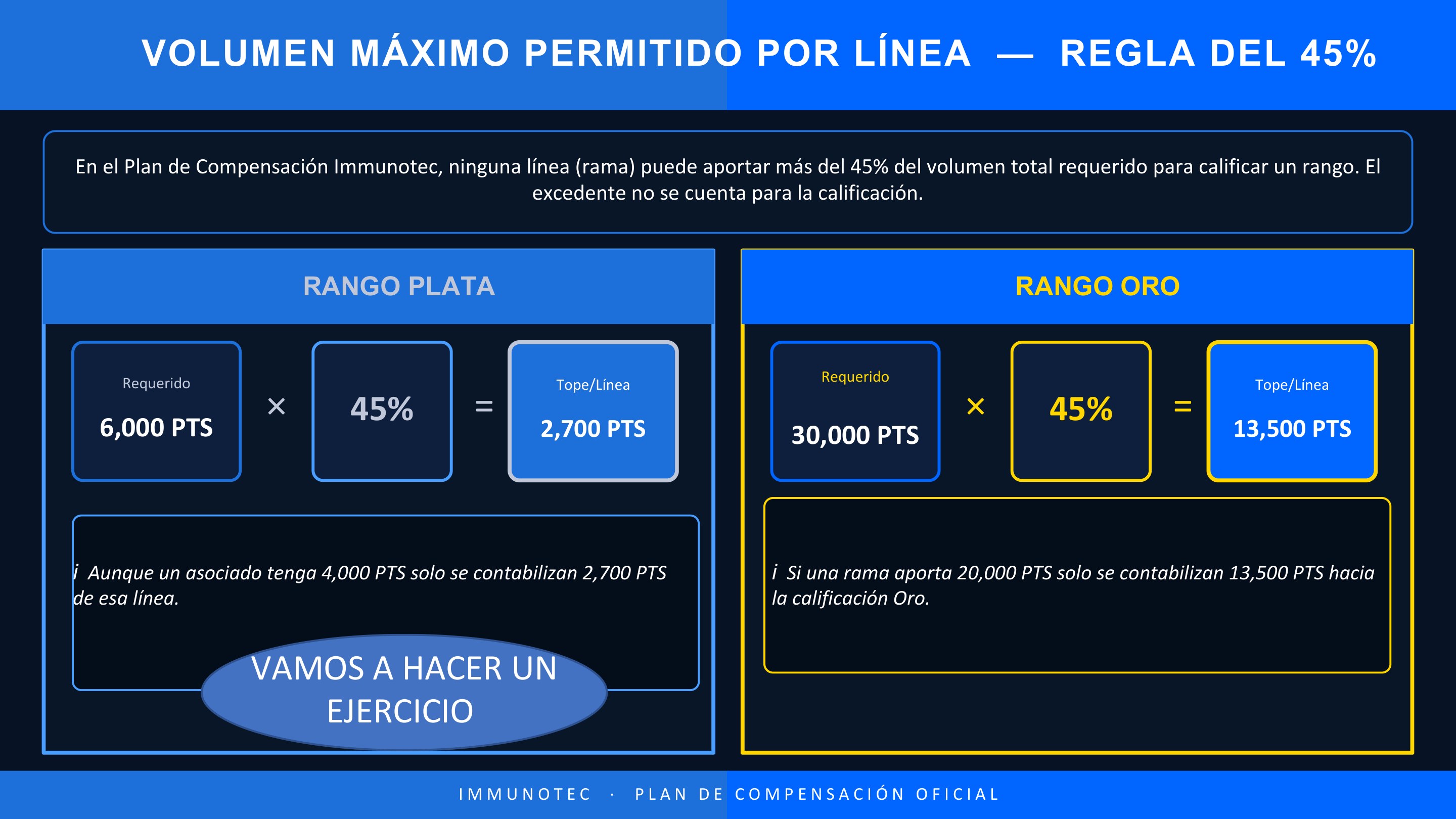 Esther Ortiz · Plan de Compensación 14