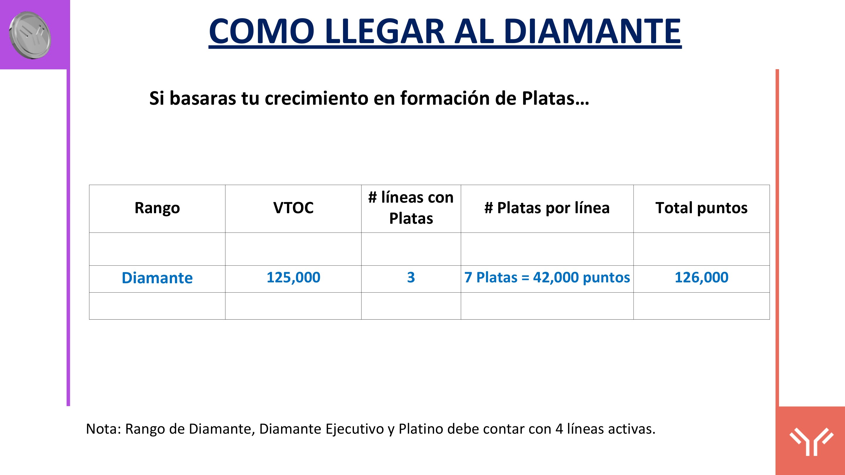 Esther Ortiz · Plan de Compensación 16